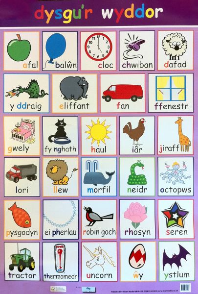 Poster: Dysgu r Wyddor